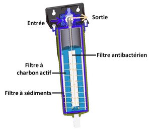 Schéma interne du purificateur d’eau 4 en 1